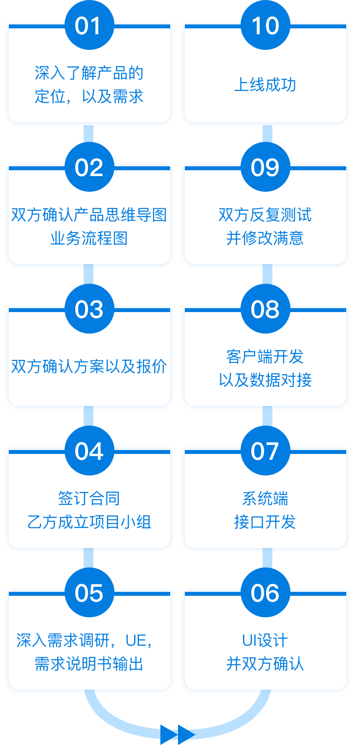 Z6尊龙·凯时(中国)官方网站