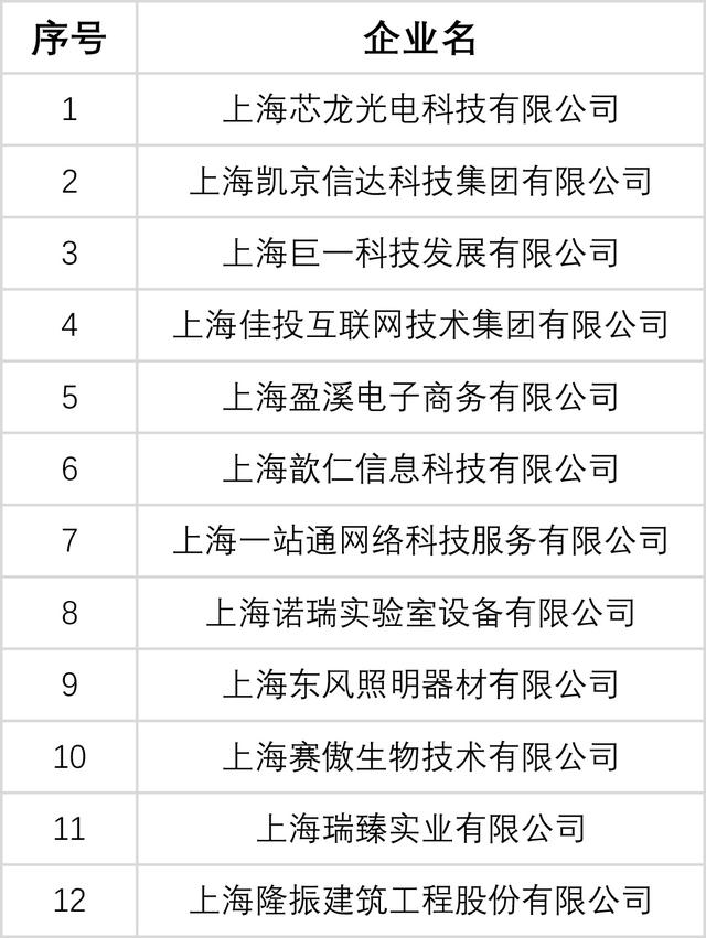 Z6尊龙·凯时(中国)官方网站